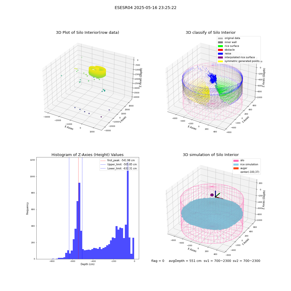 lidar visual vms_img