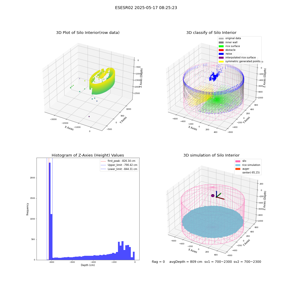lidar visual vms_img