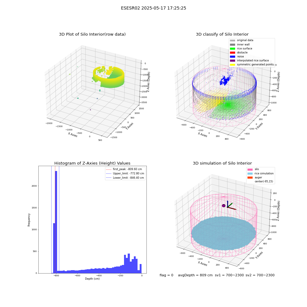 lidar visual vms_img