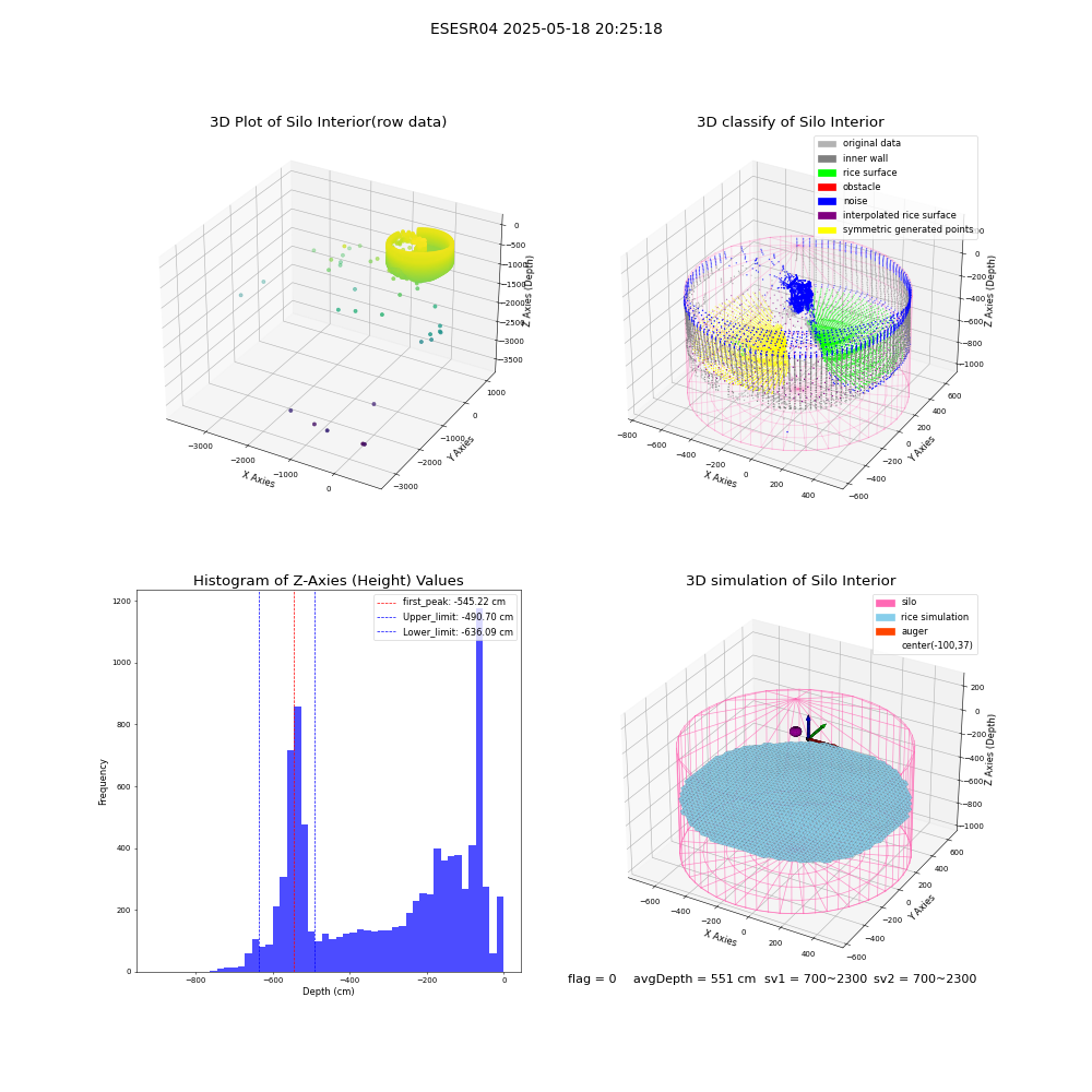 lidar visual vms_img