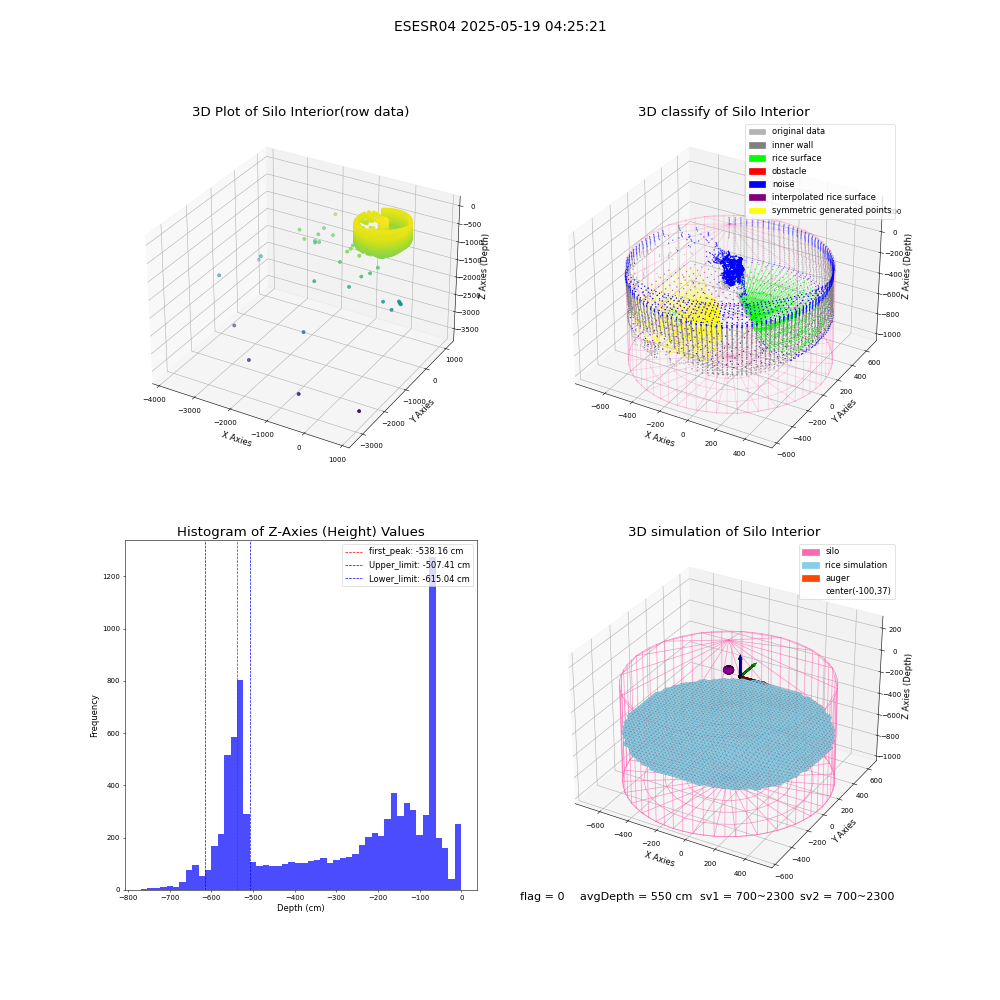 lidar visual vms_img