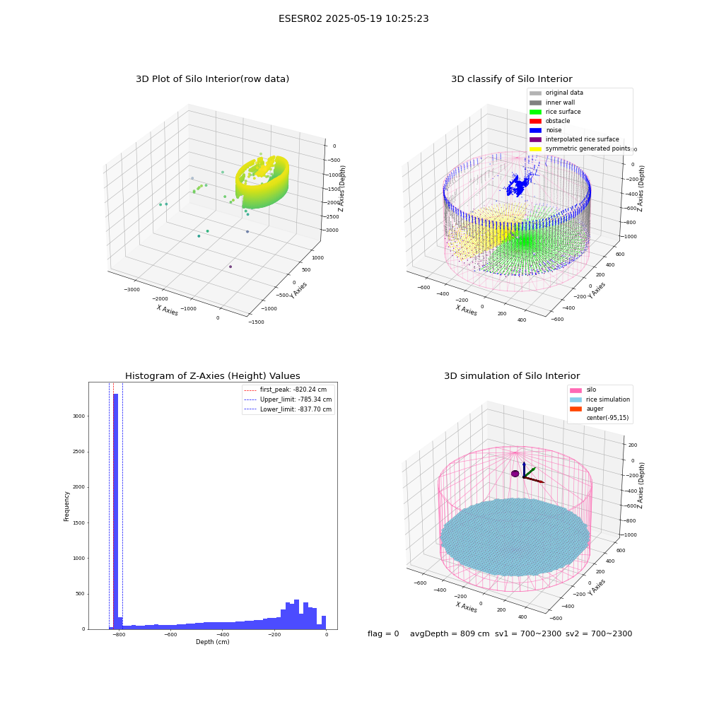 lidar visual vms_img