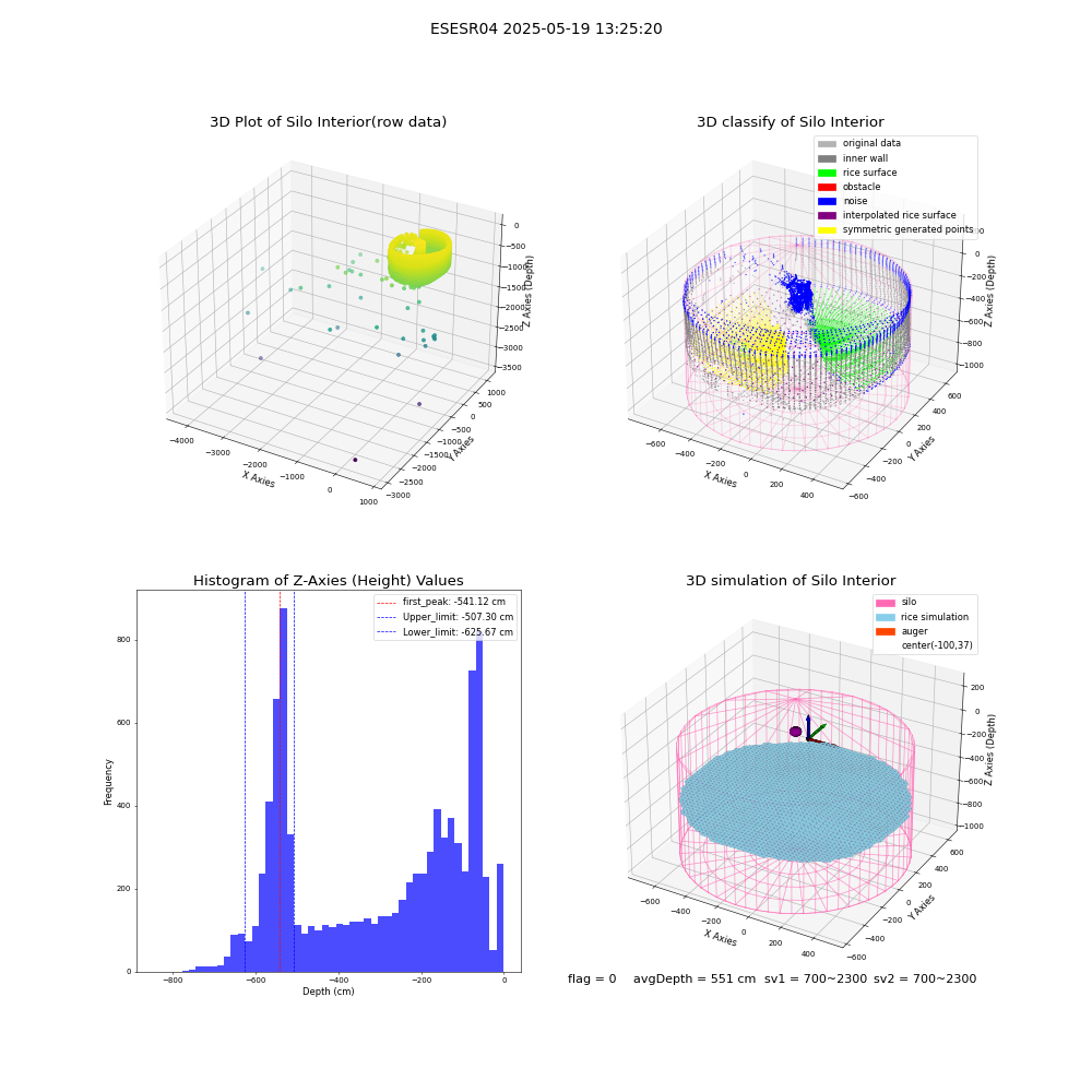 lidar visual vms_img