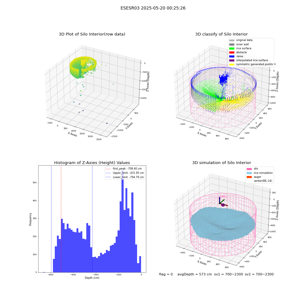 lidar visual vms_img