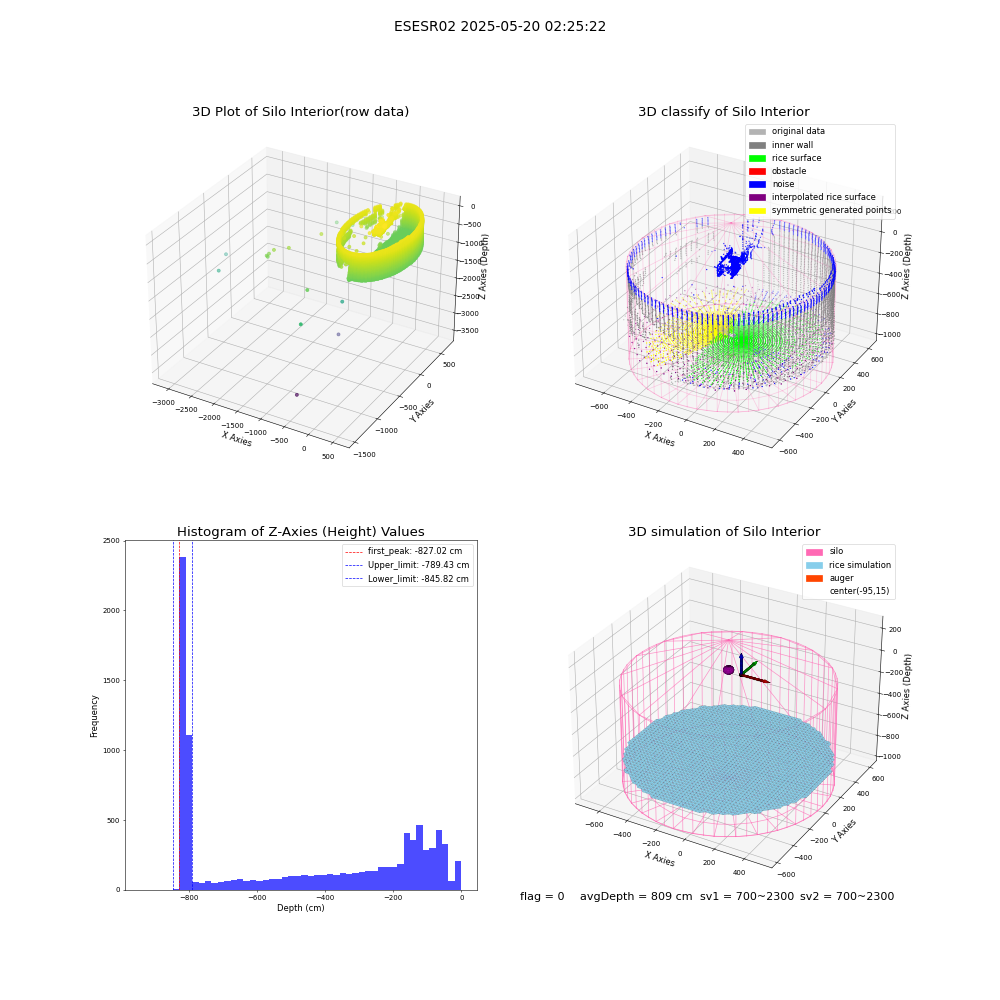 lidar visual vms_img