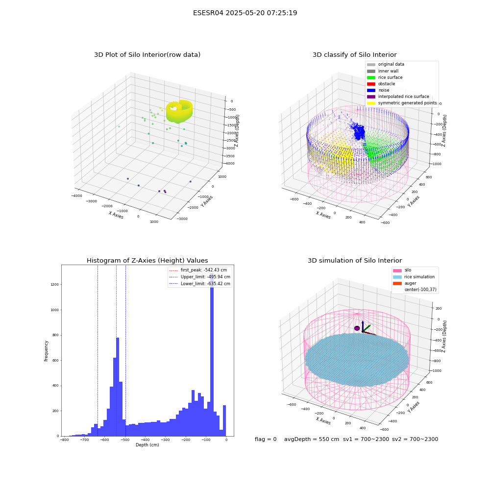 lidar visual vms_img