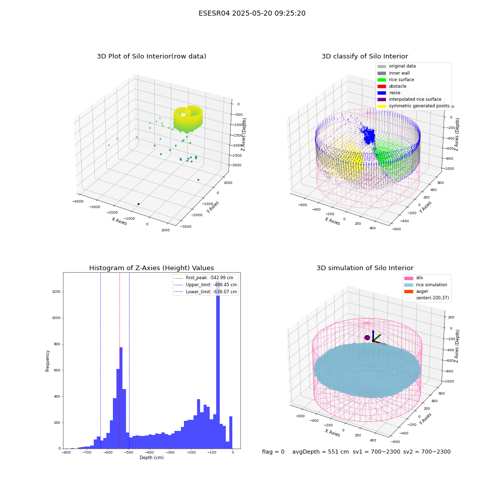 lidar visual vms_img