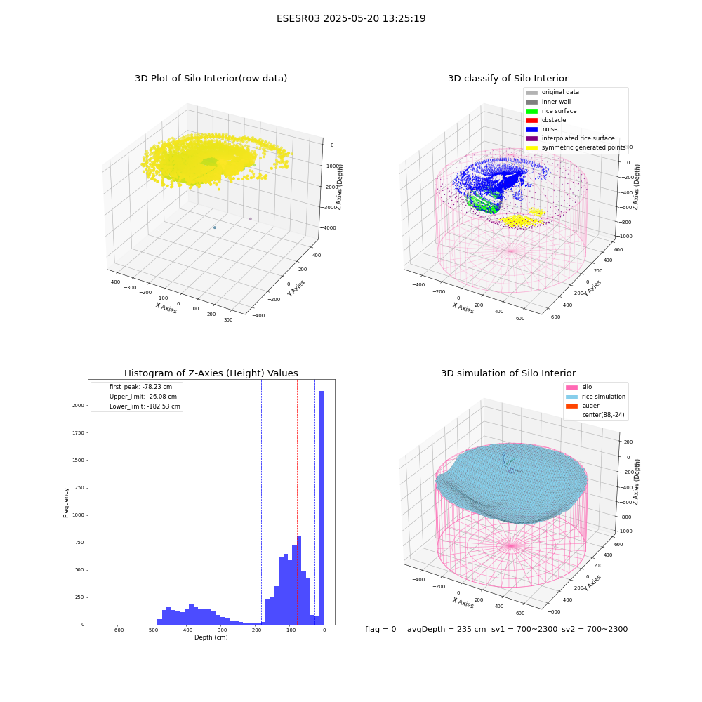 lidar visual vms_img