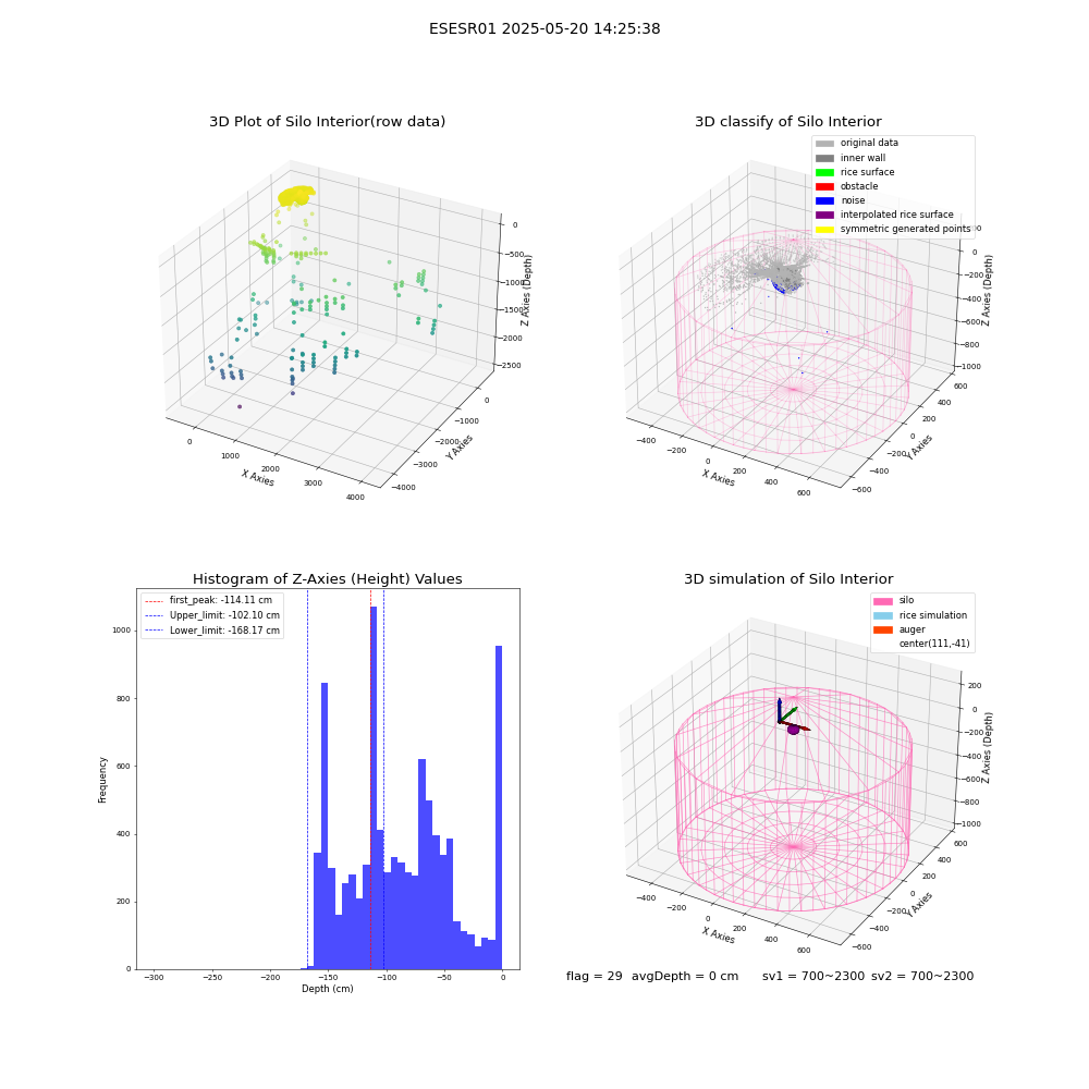 lidar visual vms_img