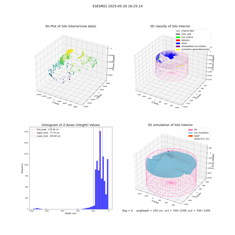 lidar visual vms_img