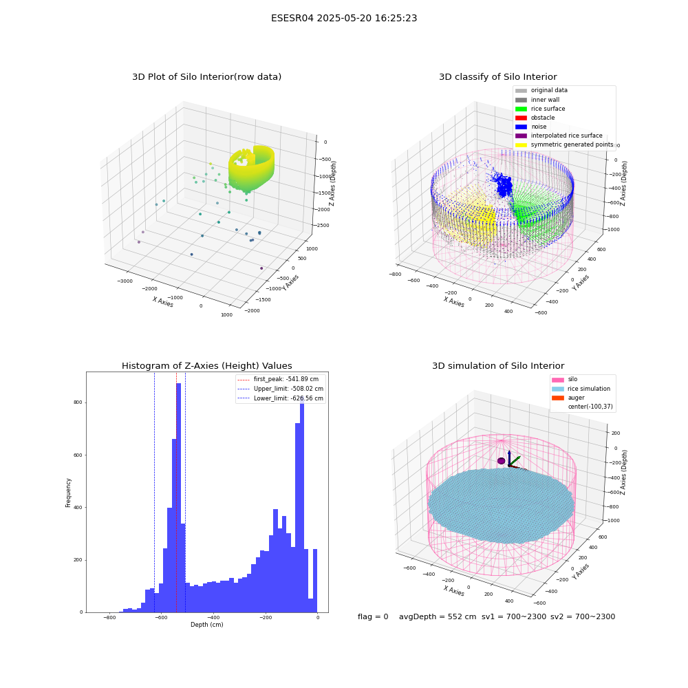 lidar visual vms_img