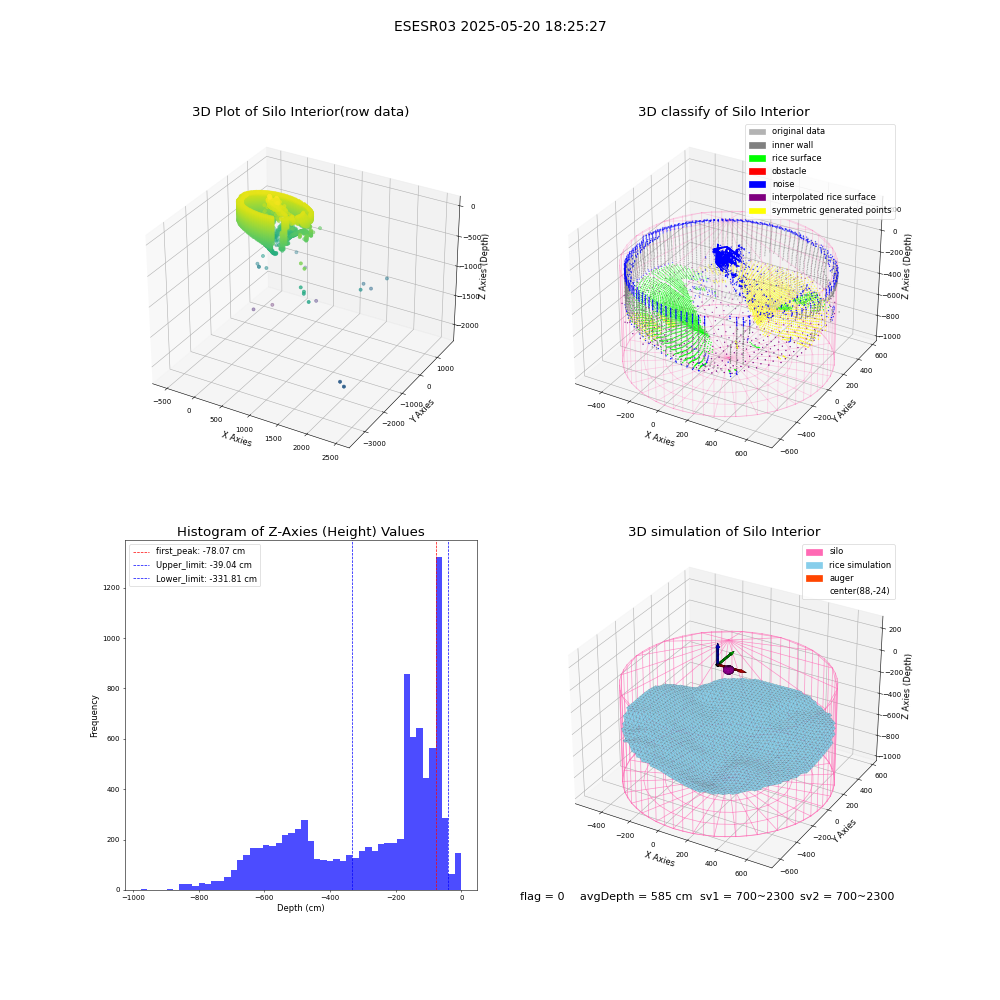 lidar visual vms_img