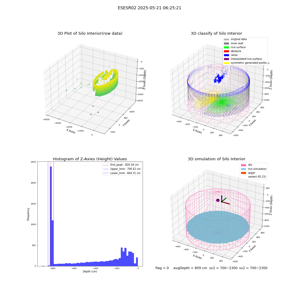 lidar visual vms_img