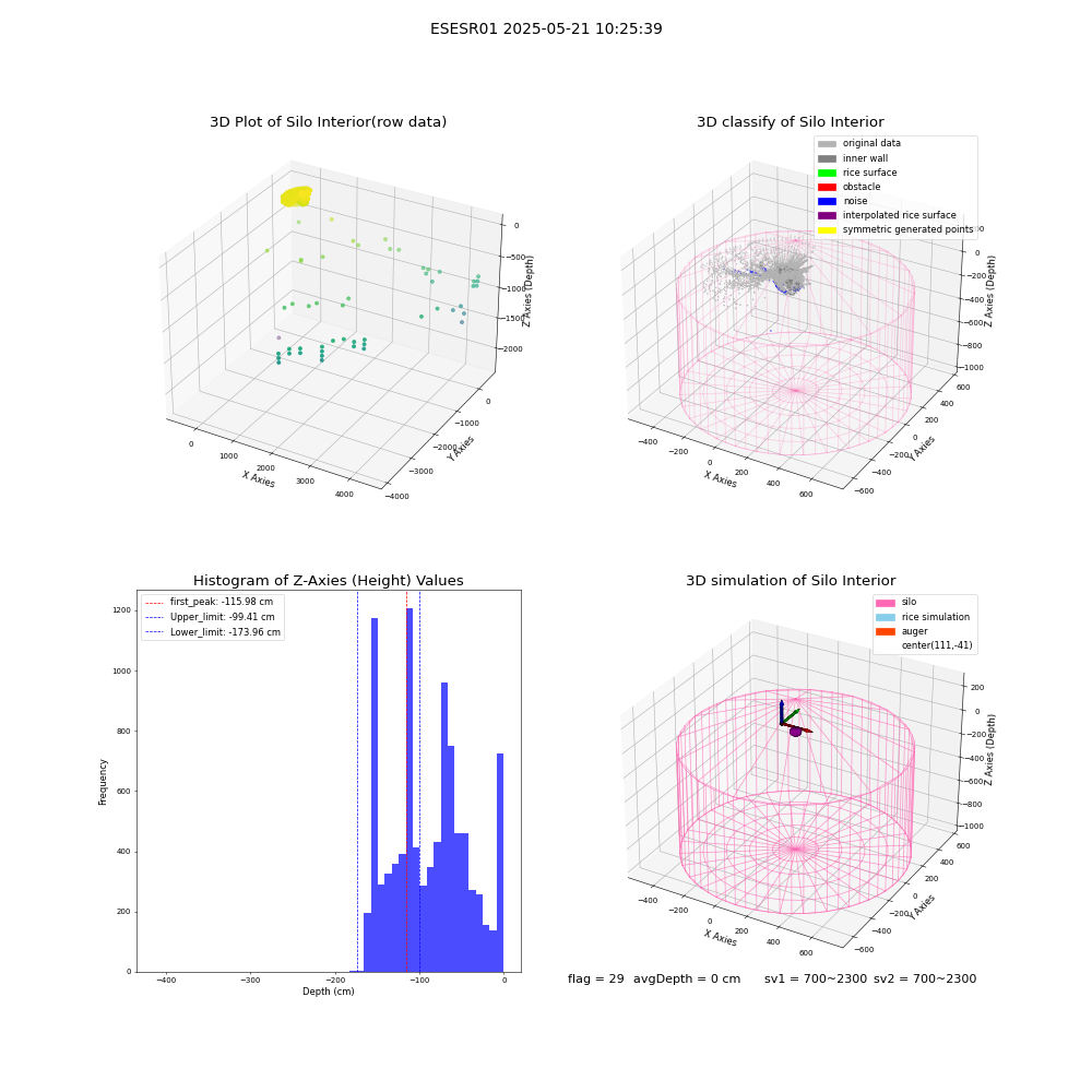 lidar visual vms_img