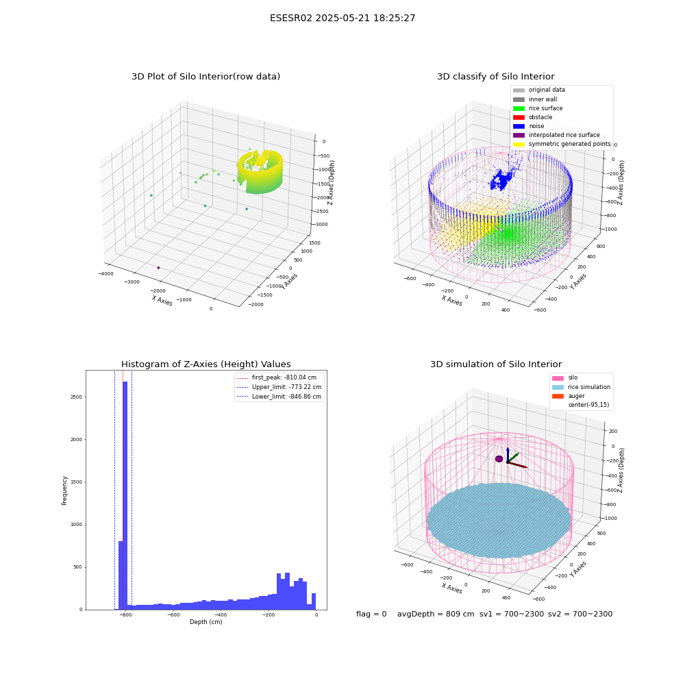 lidar visual vms_img