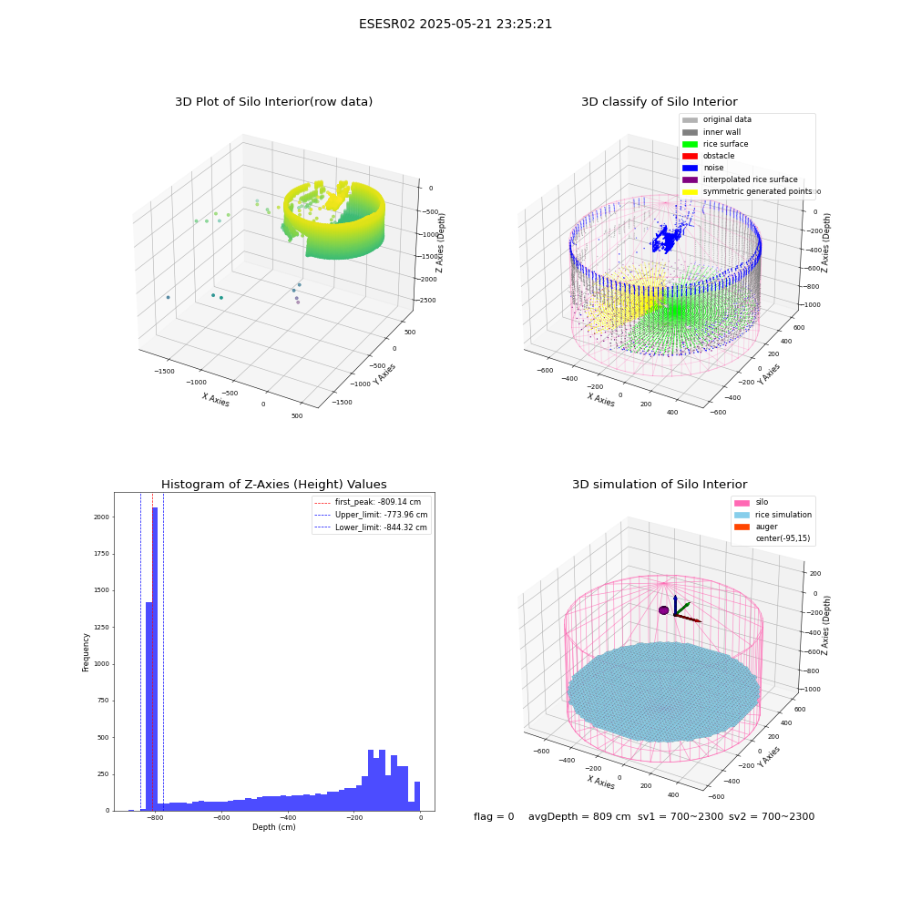 lidar visual vms_img