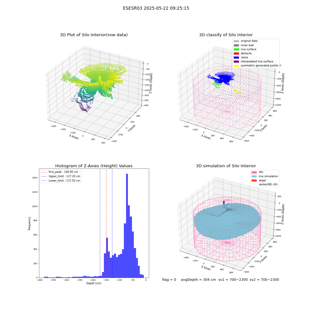 lidar visual vms_img