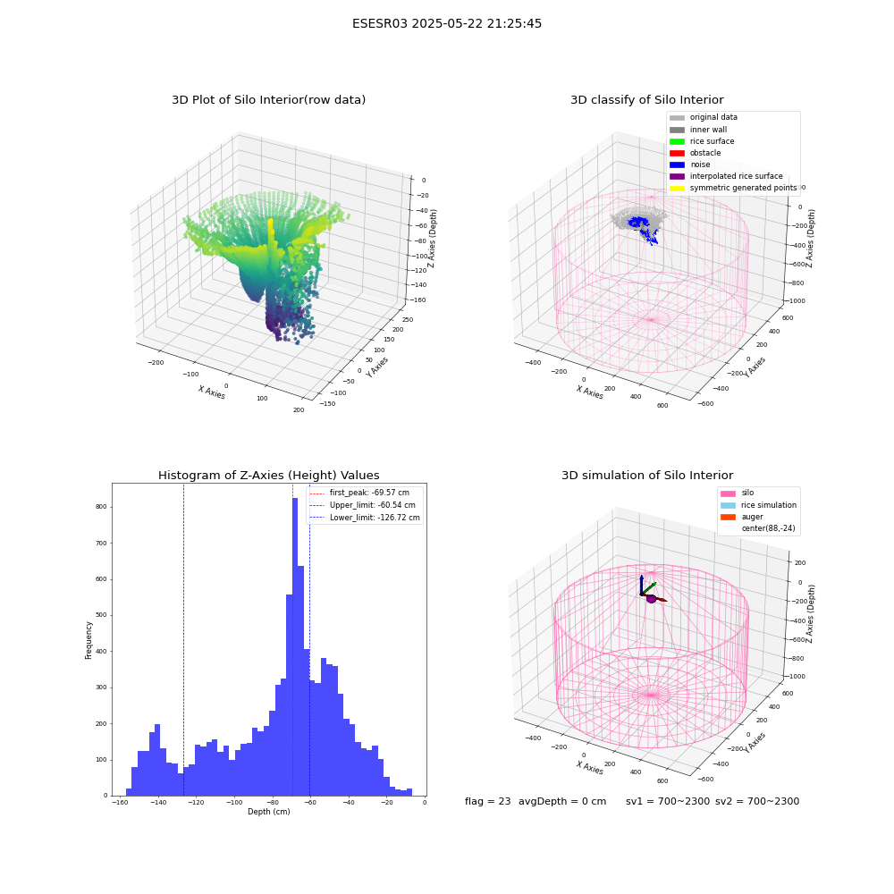 lidar visual vms_img