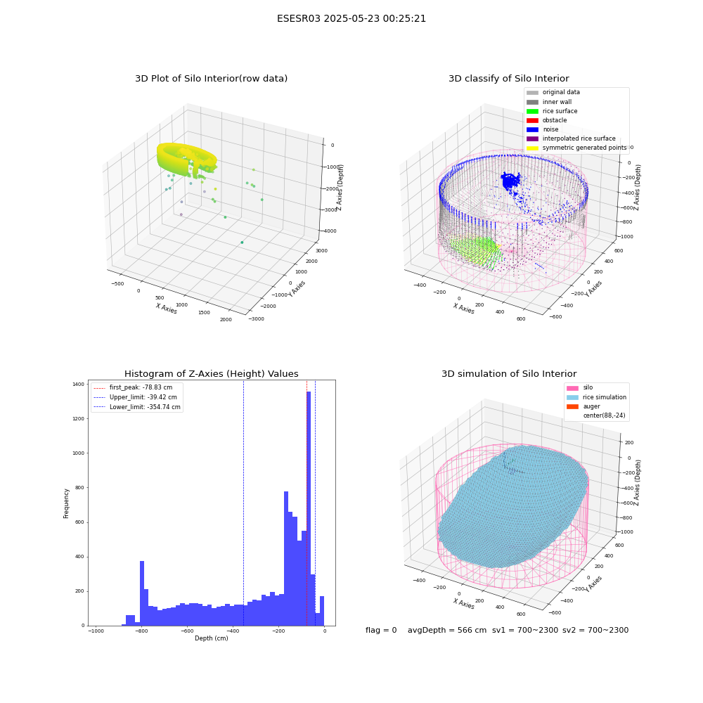 lidar visual vms_img