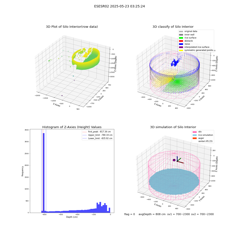 lidar visual vms_img