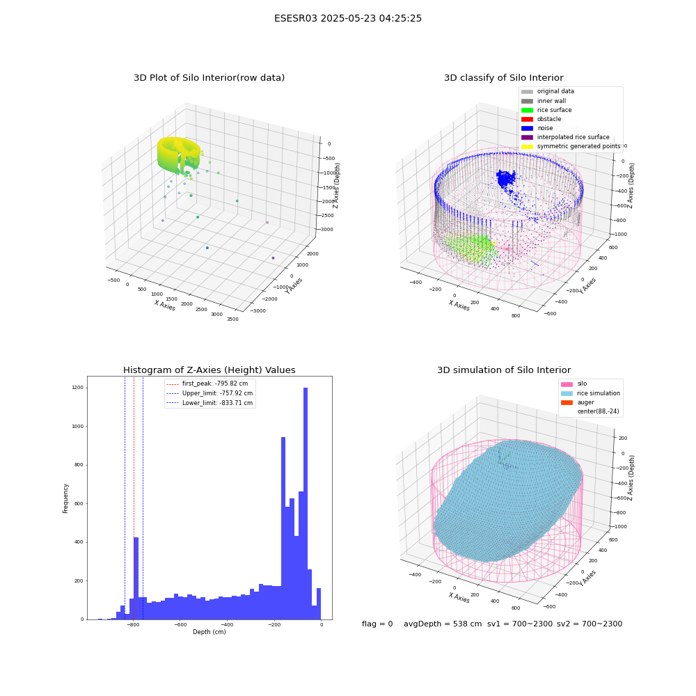 lidar visual vms_img