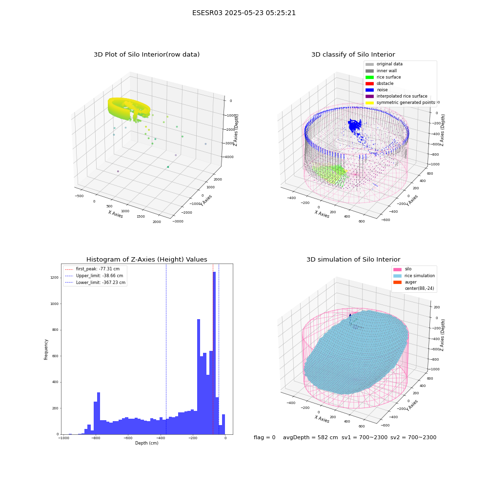 lidar visual vms_img