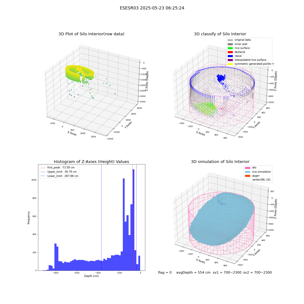 lidar visual vms_img