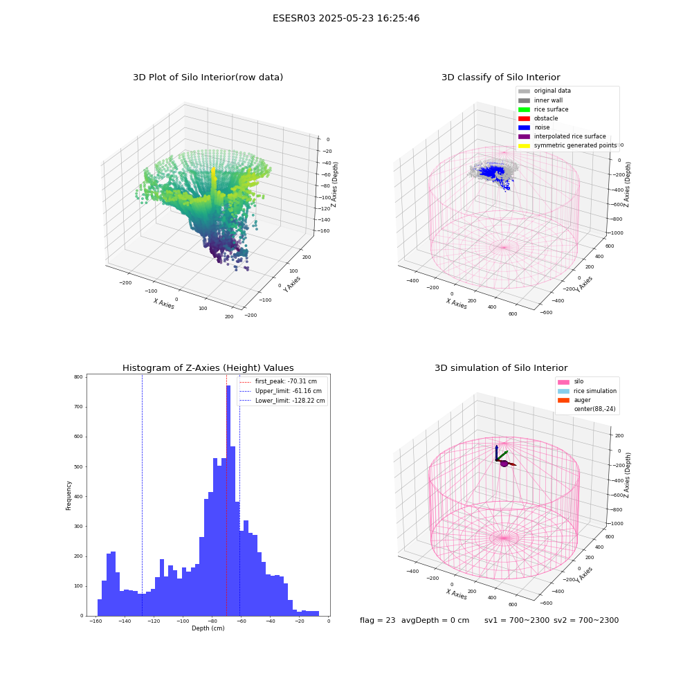 lidar visual vms_img