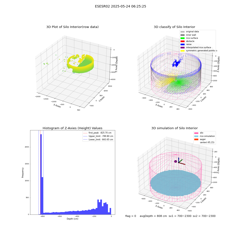 lidar visual vms_img