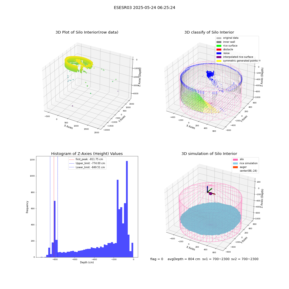 lidar visual vms_img