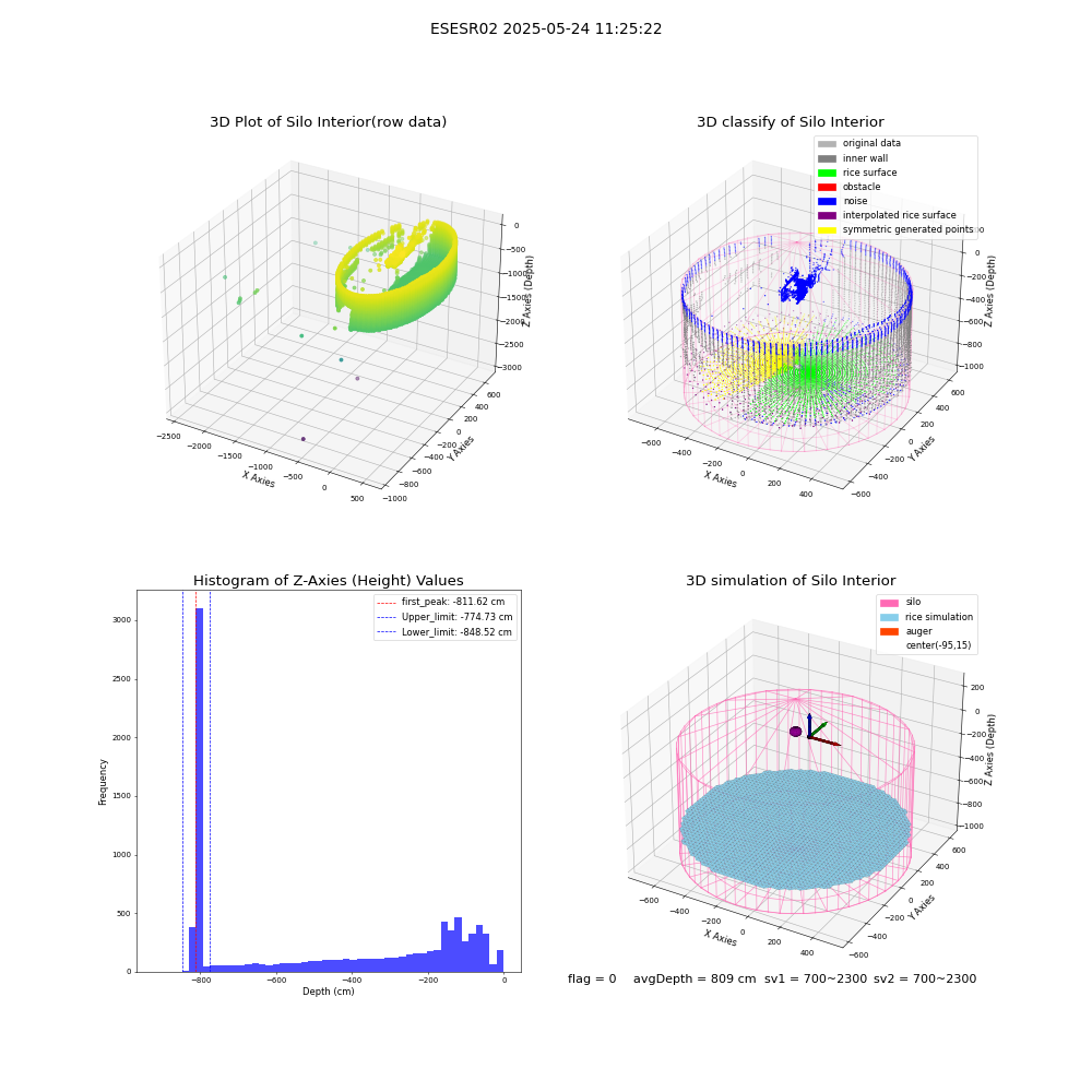 lidar visual vms_img
