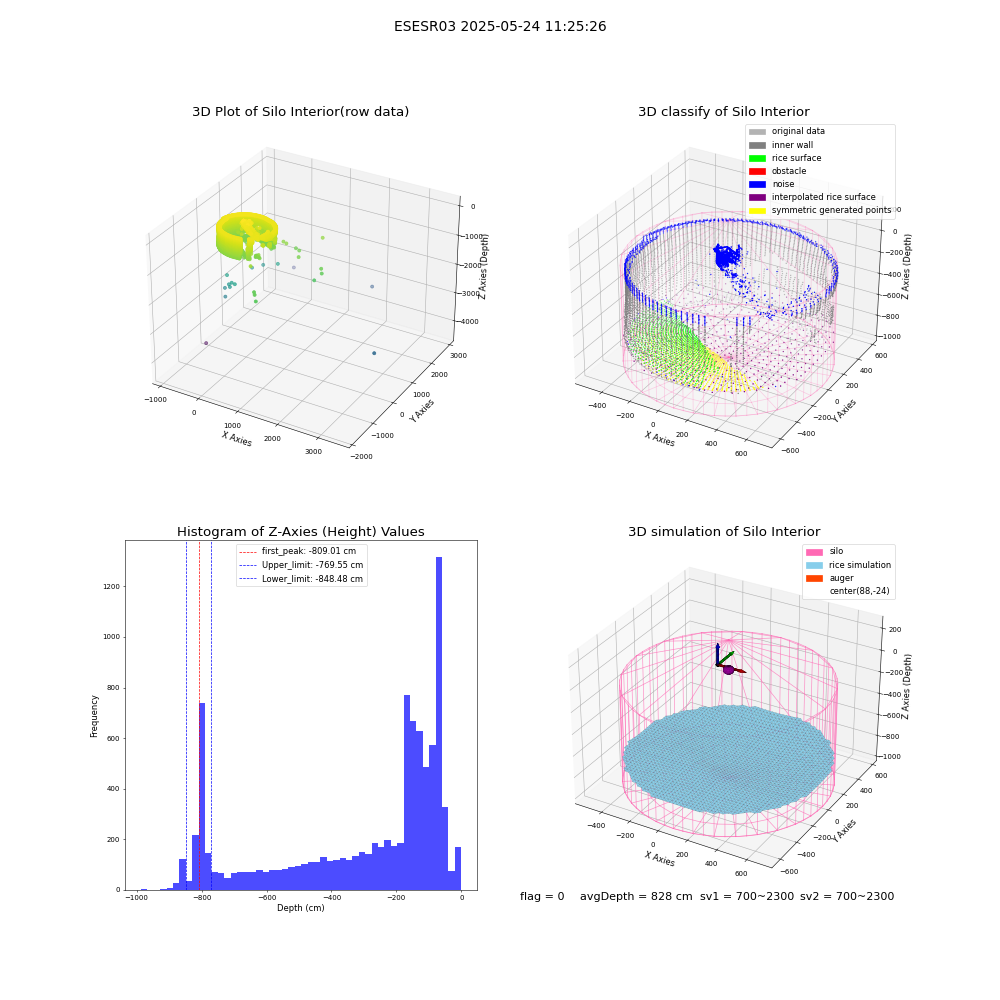 lidar visual vms_img