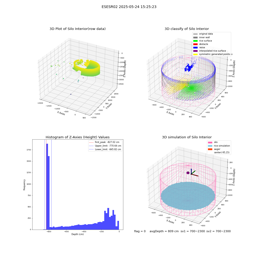 lidar visual vms_img