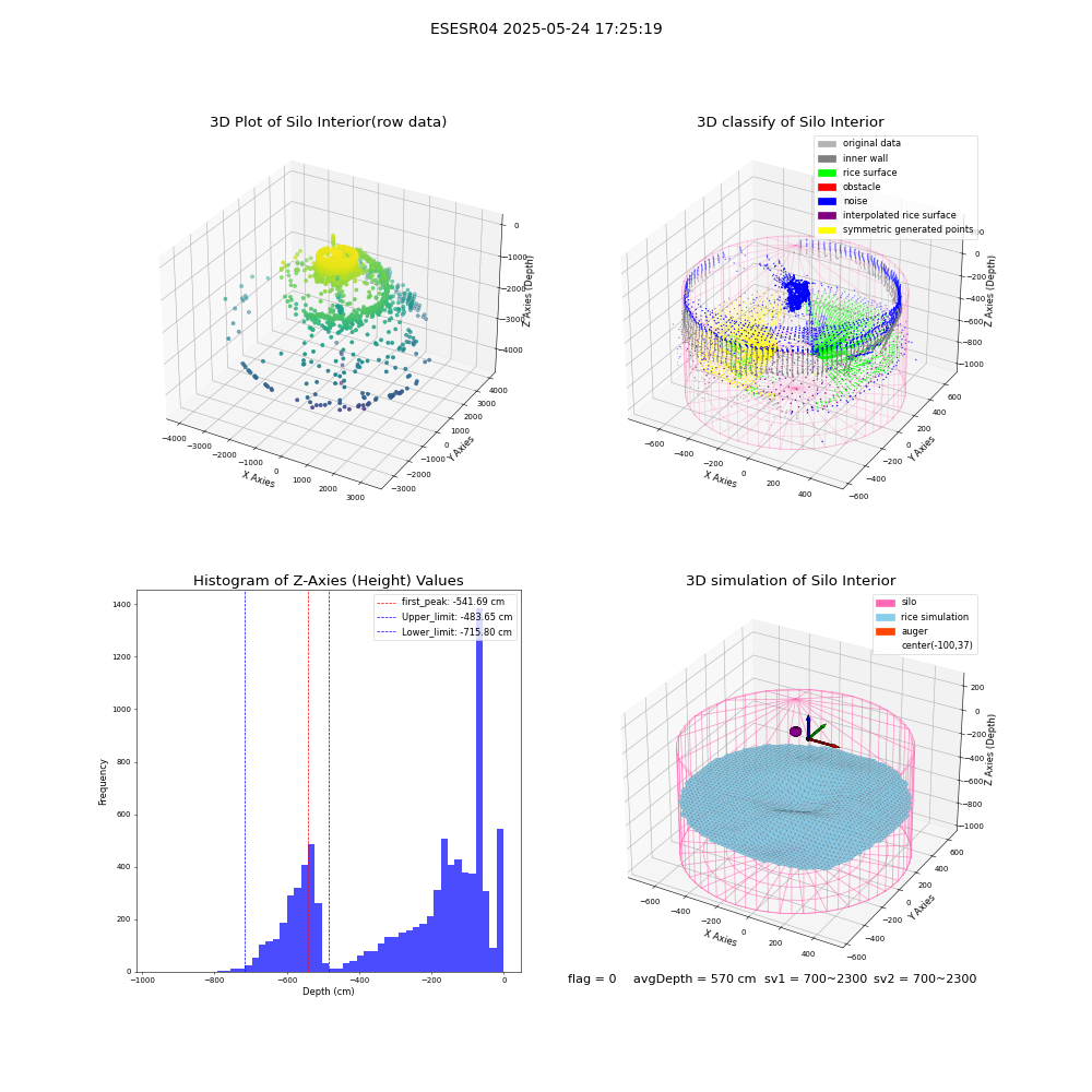 lidar visual vms_img
