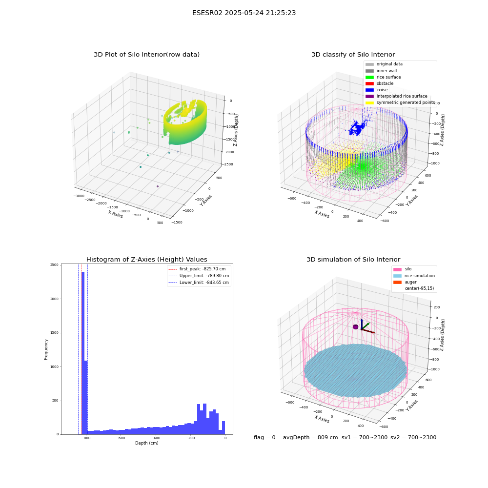 lidar visual vms_img