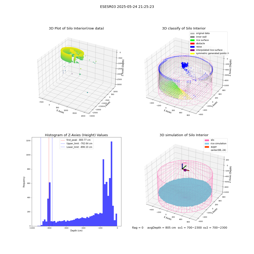 lidar visual vms_img