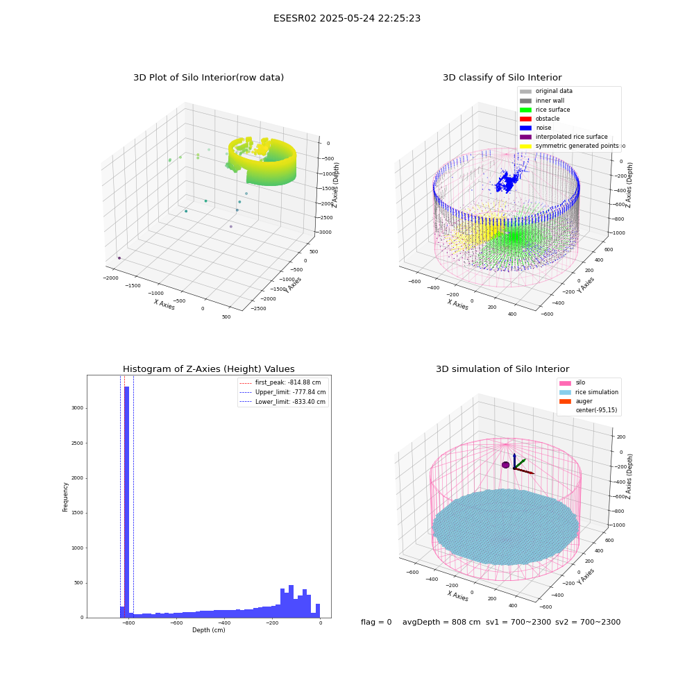 lidar visual vms_img