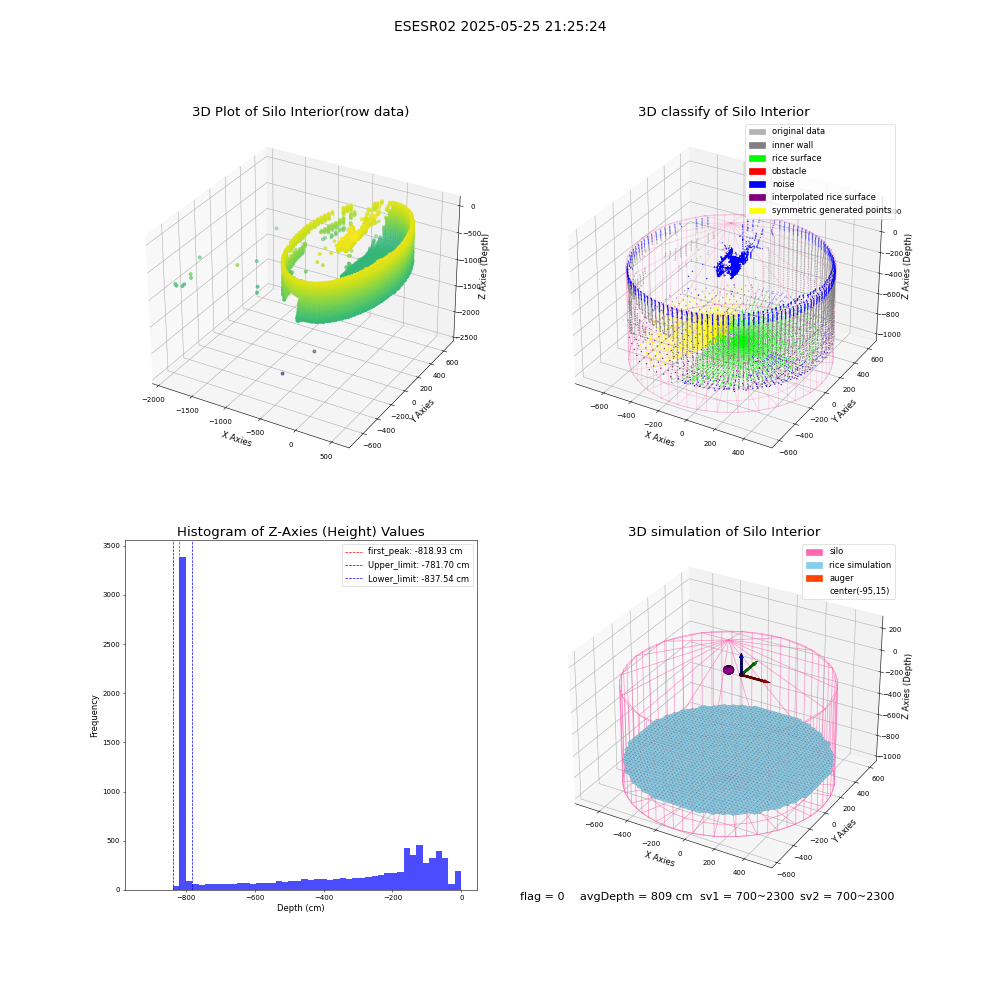 lidar visual vms_img