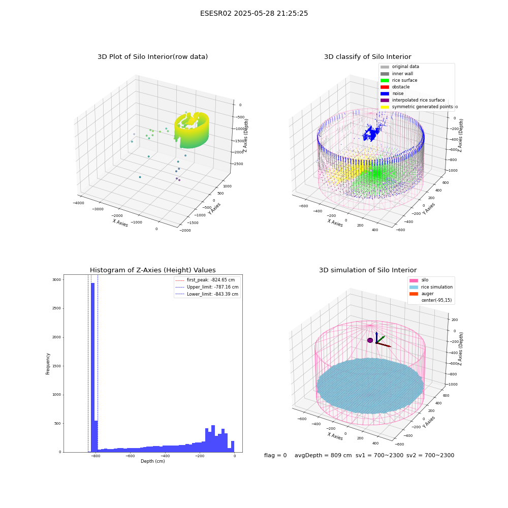 lidar visual vms_img