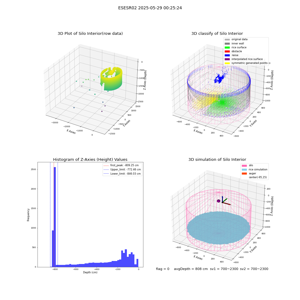 lidar visual vms_img