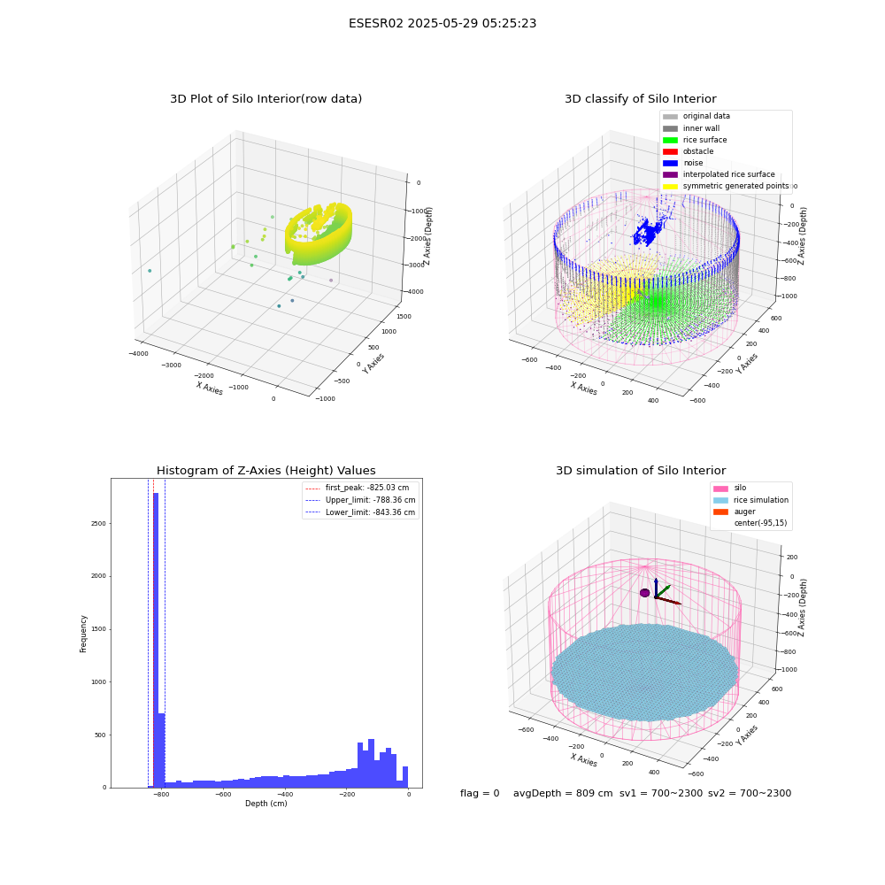 lidar visual vms_img