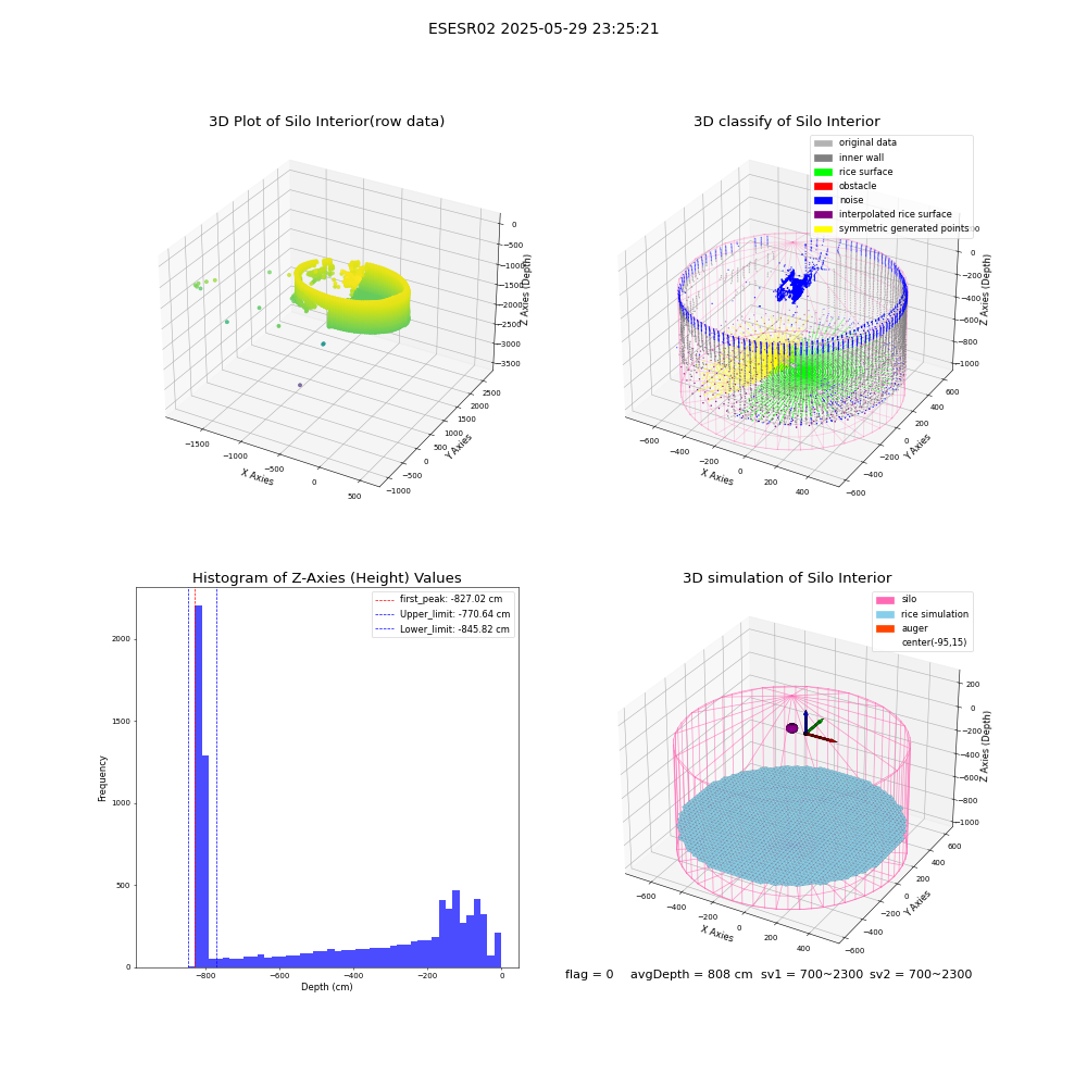 lidar visual vms_img