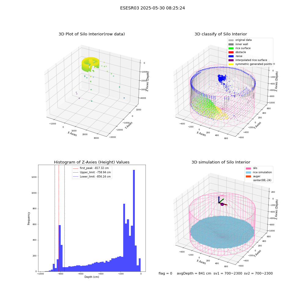 lidar visual vms_img