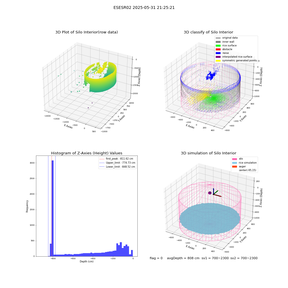 lidar visual vms_img