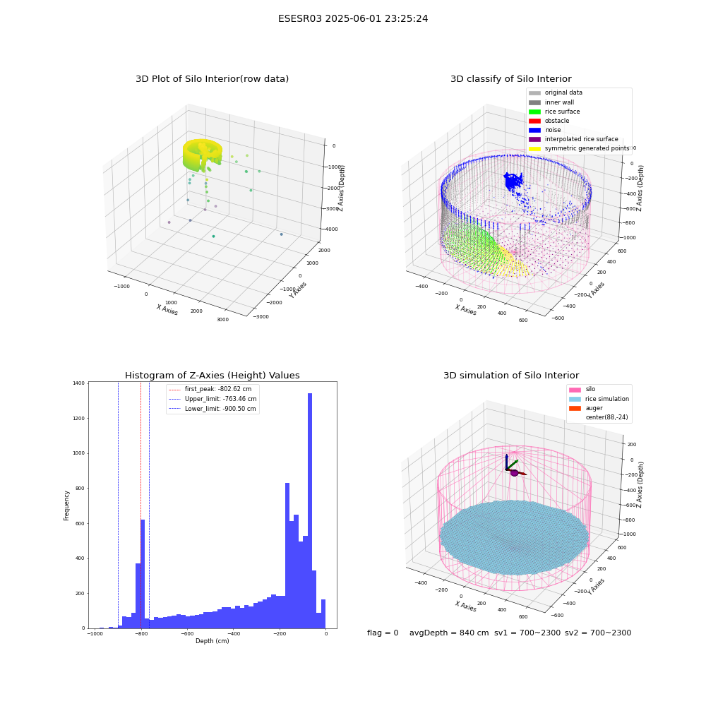 lidar visual vms_img