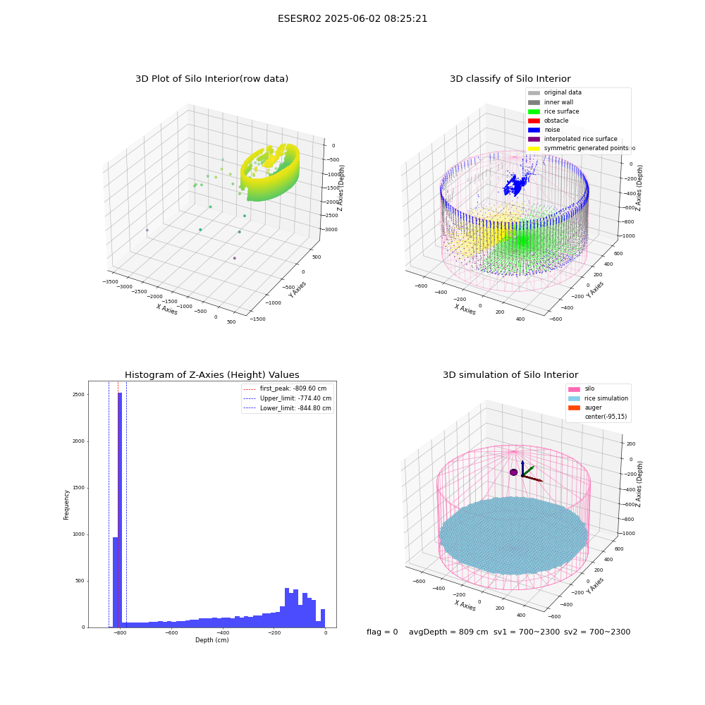 lidar visual vms_img