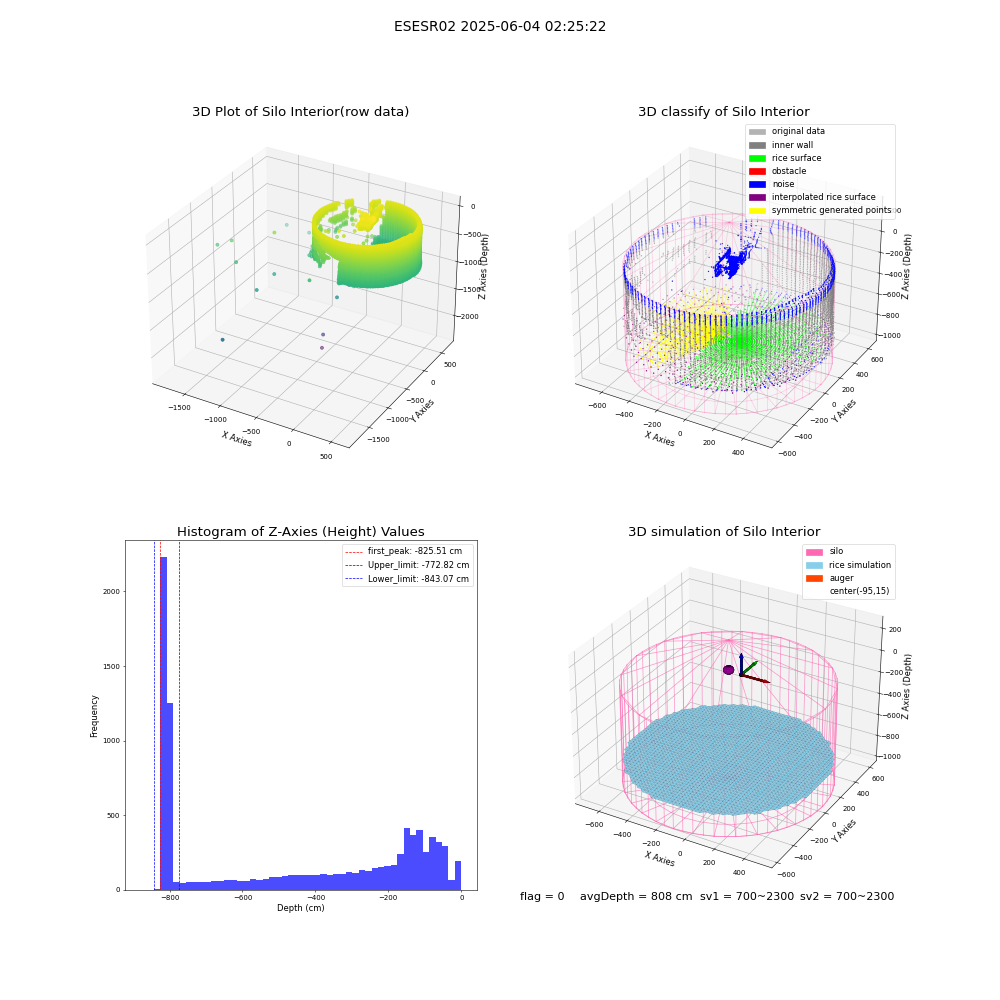 lidar visual vms_img