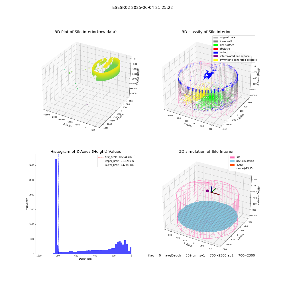 lidar visual vms_img