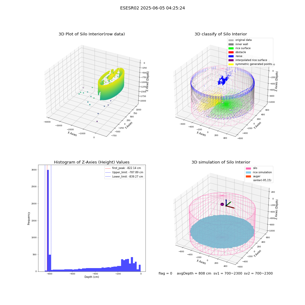 lidar visual vms_img