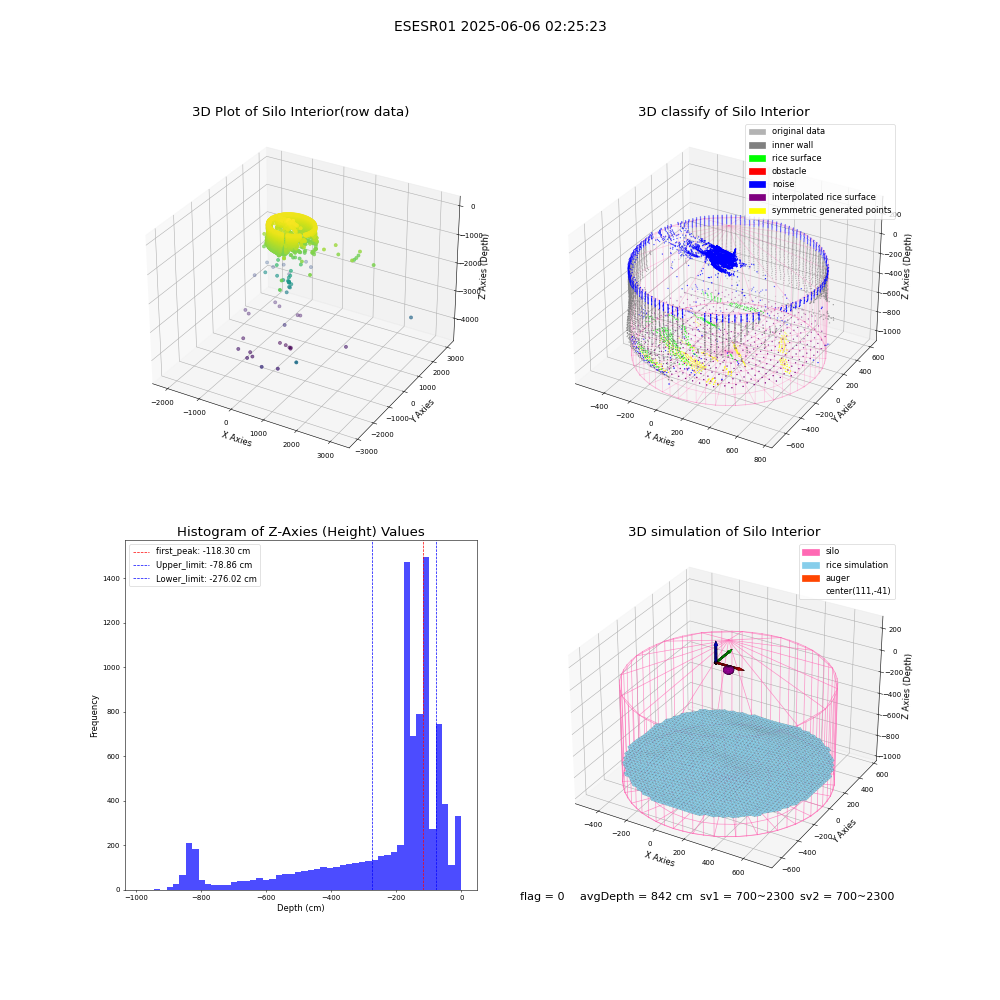 lidar visual vms_img